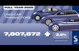 Used Car Market, 2025